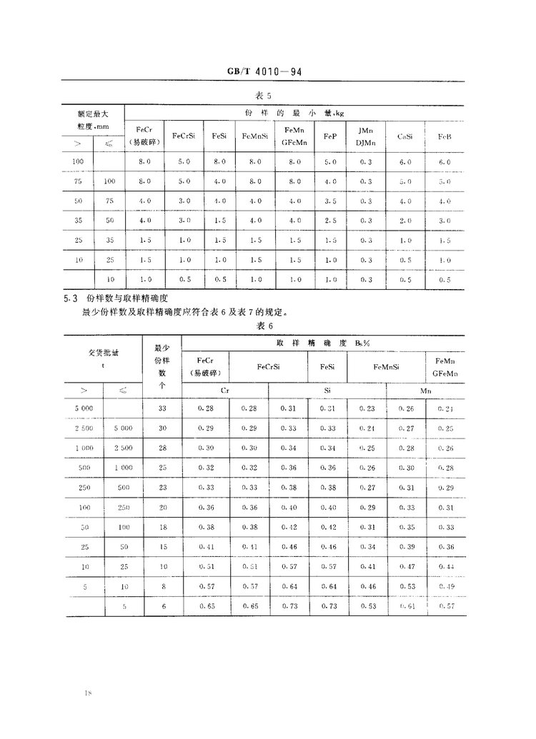 GB/T 4010-1994鐵合金化學分析用試樣的采取和制備國家標準