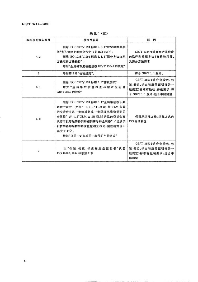 金屬鉻國家標(biāo)準(zhǔn)GB/T3211-2008