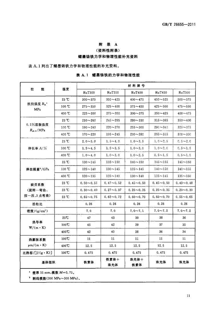 GB/T 26655-2011蠕墨鑄鐵件國家標(biāo)準(zhǔn)