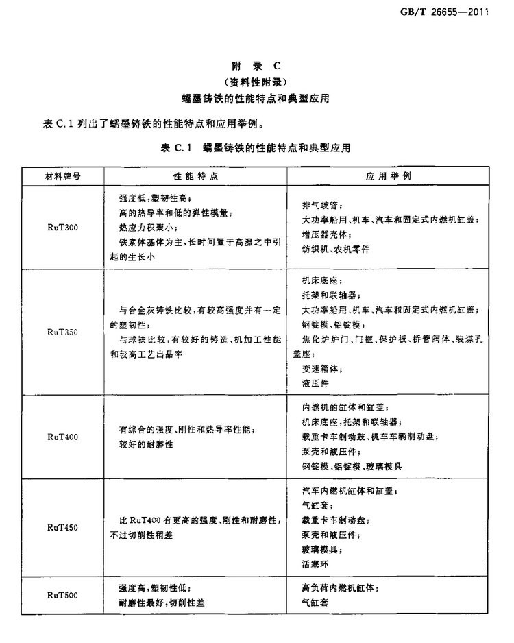 GB/T 26655-2011蠕墨鑄鐵件國家標(biāo)準(zhǔn)