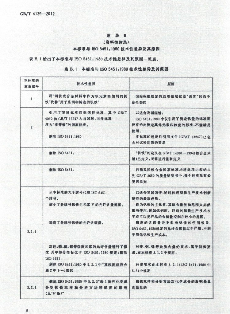 GB/T 4139-2012釩鐵國(guó)家標(biāo)準(zhǔn)