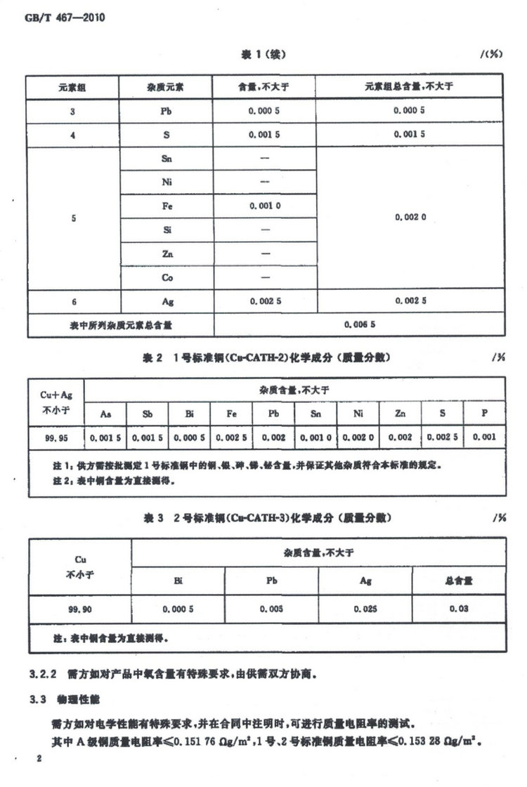 GB/T 467-2010電解銅國(guó)家標(biāo)準(zhǔn)