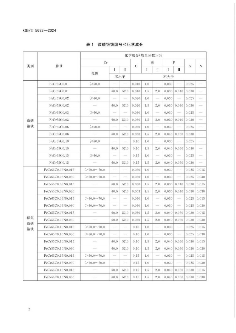 GB/T 5683-2024鉻鐵國(guó)家標(biāo)準(zhǔn)