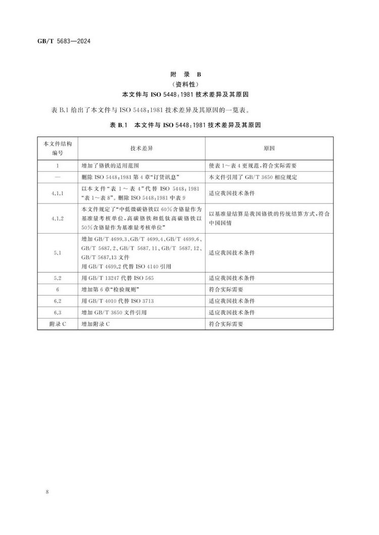 GB/T 5683-2024鉻鐵國(guó)家標(biāo)準(zhǔn)